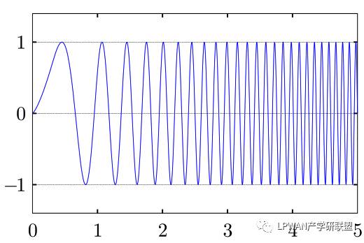 How LoRa Signals Are Generated