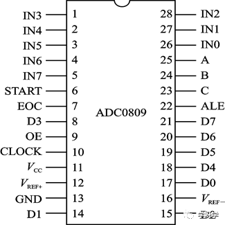 Microcontroller Basics and Applications | 10 Microcontroller A/D and D/A Conversion Interfaces