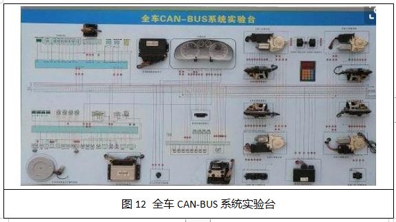 Overview of Automotive Bus and On-Board Network Technology