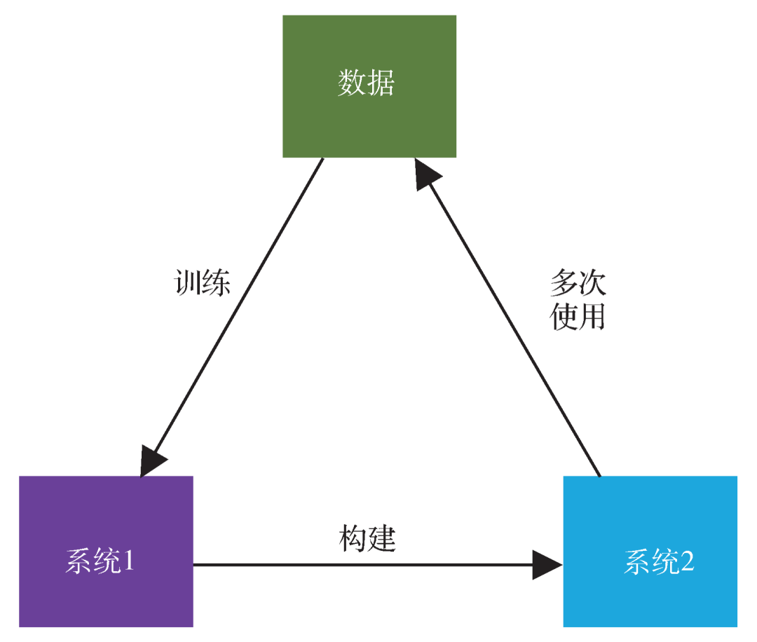 Time, Information, and AI: Future of Large Models from Information Dynamics Perspective