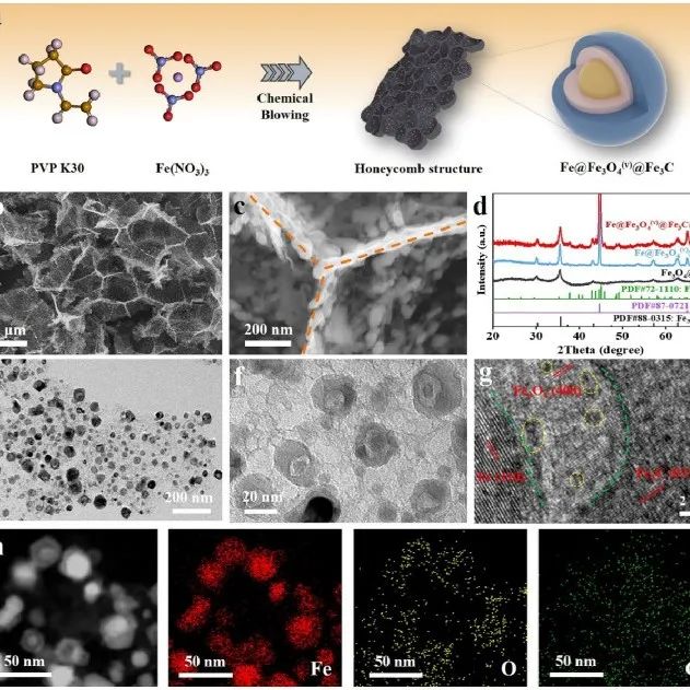 Paradoxical Role of Structural Degradation in Battery Performance