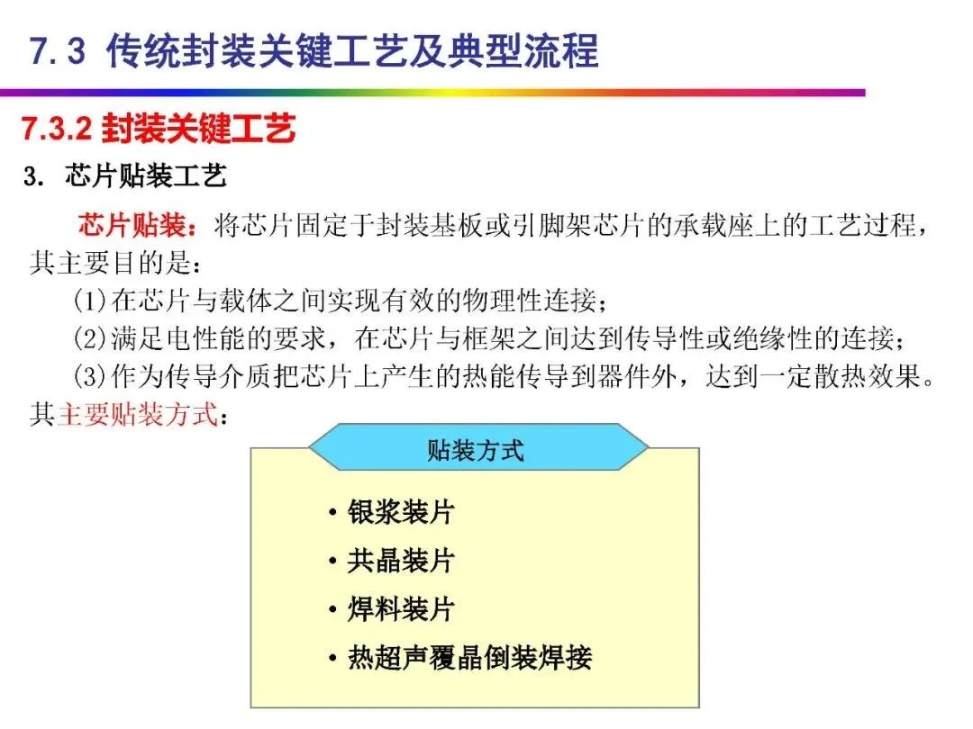 Automotive Grade Chip Packaging Technology
