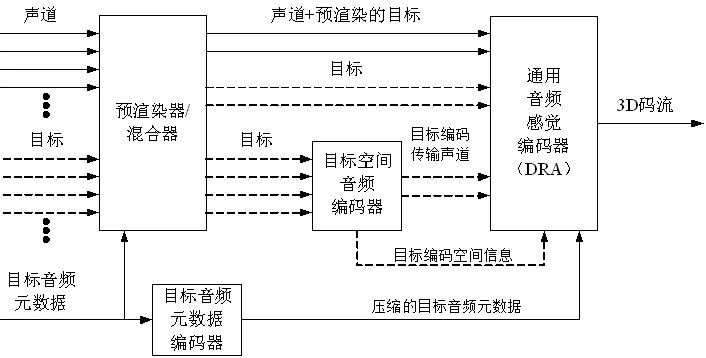 Developing a Network Video Conferencing System with C++