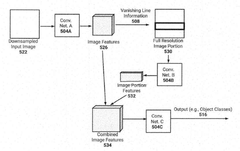 Understanding In-Vehicle Cameras: The Eyes of Autonomous Driving