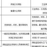 Analysis of Industrial Ethernet and Fieldbus Technology