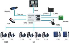 Open EtherCAT Bus-Based GSK CNC System