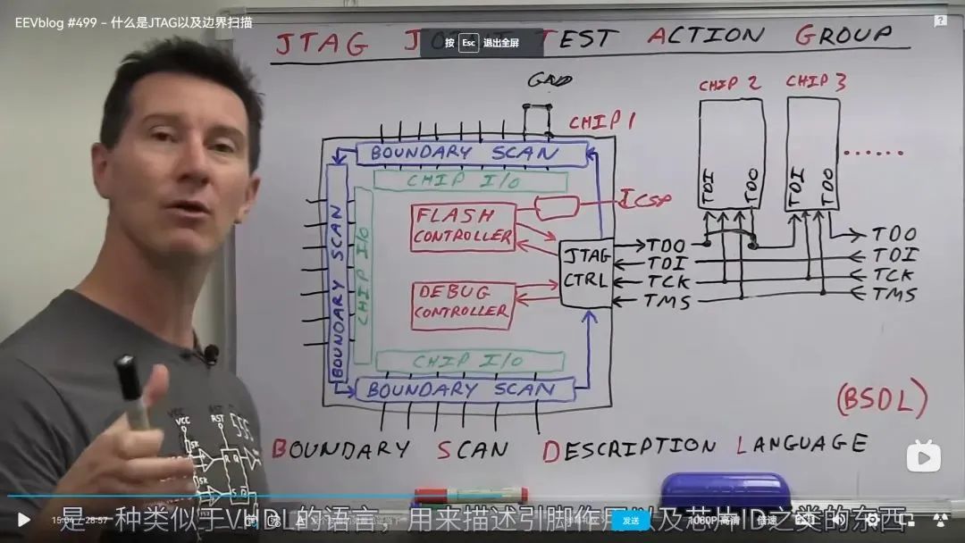 Powerful JTAG Boundary Scan: Basic Principles