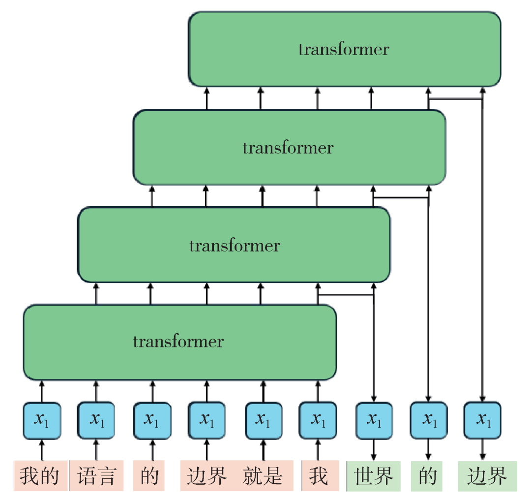 Time, Information, and AI: Future of Large Models from Information Dynamics Perspective
