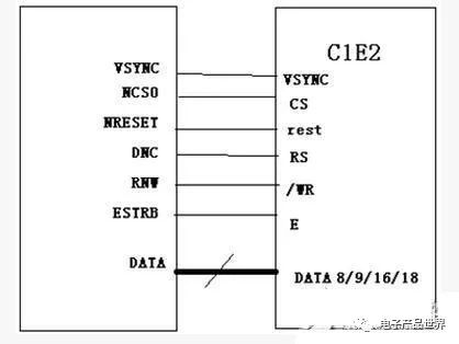 Detailed Explanation of 6 Connection Methods for Embedded Color LCDs