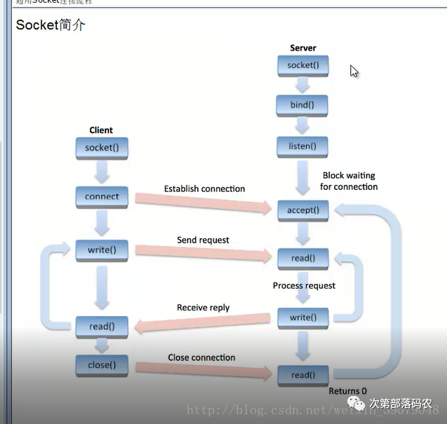 Bluetooth Basics Overview