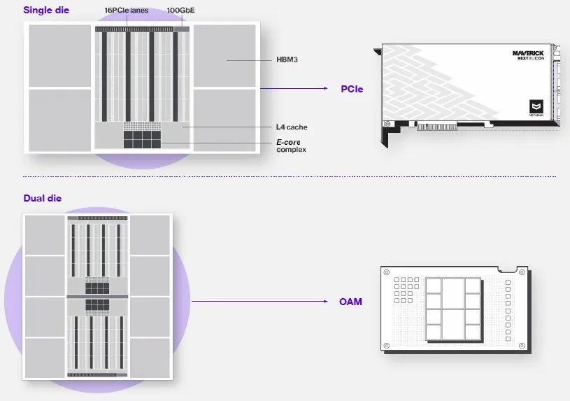 A New Chip That Disrupts CPUs and GPUs