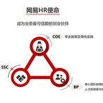 The Evolution Journey of NetEase SOC: Achieving Excellence in SSC Operations