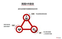 The Evolution Journey of NetEase SOC: Achieving Excellence in SSC Operations