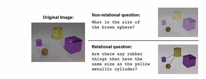 DeepMind AI Relation Reasoning Surpasses Humans: Plug-and-Play Deep Neural Network Module