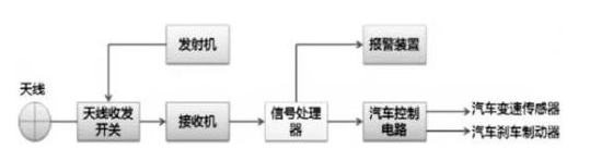 Comprehensive Analysis of Autonomous Driving Technology and Examples