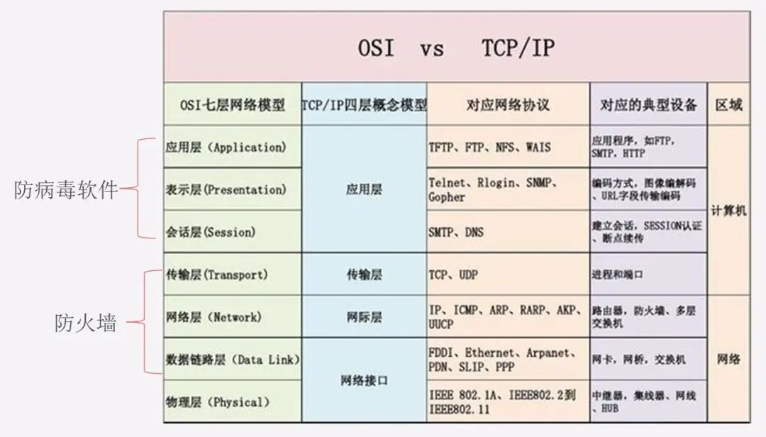 Introduction to OSI Reference Model and Data Encapsulation Principles