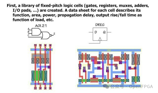 Why FPGA Efficiency Is Lower Than ASIC?