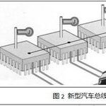 Overview of Automotive Bus and On-Board Network Technology