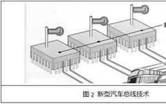 Overview of Automotive Bus and On-Board Network Technology