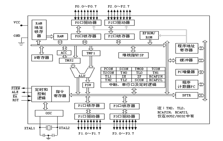 How Microcontrollers Work: Detailed Structure and Principles