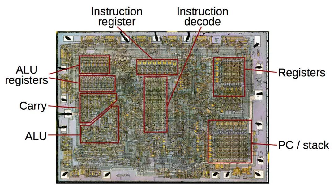 The Chip That Changed the World