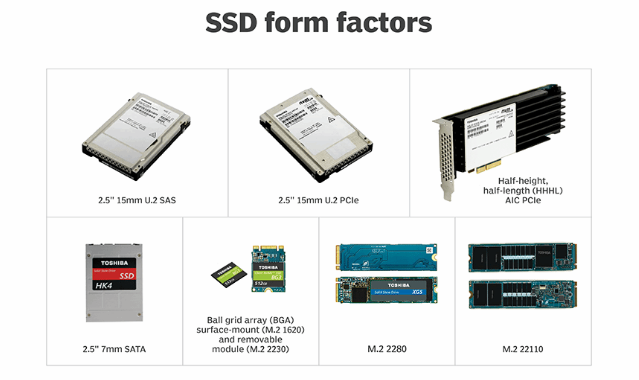 What Is a Semiconductor?