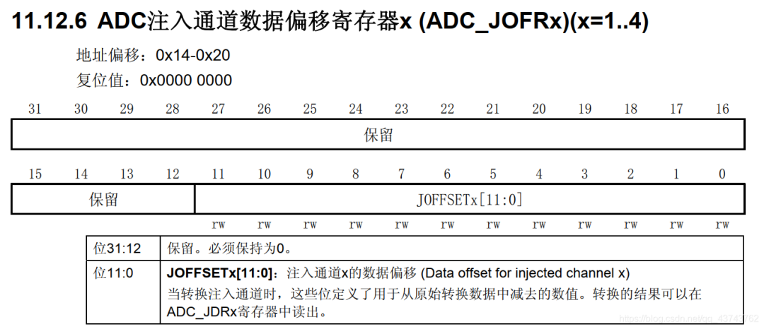 In-Depth Explanation of ADC in STM32