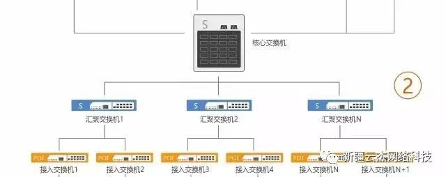 Understanding Security Video Surveillance Networking