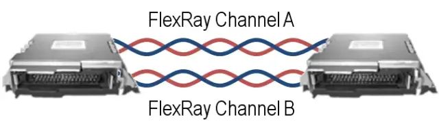 Overview of FlexRay Automotive Communication Bus