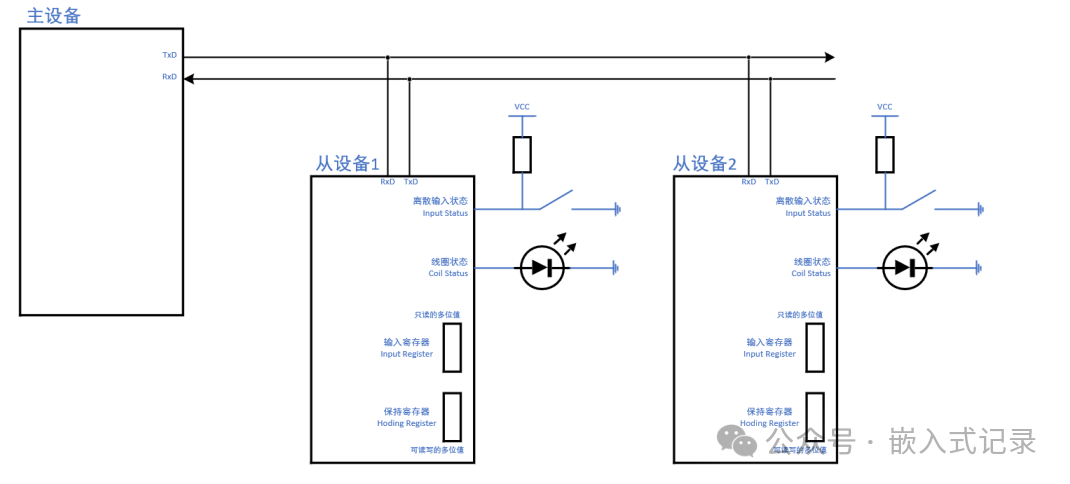 Introduction to Modbus Communication Protocol