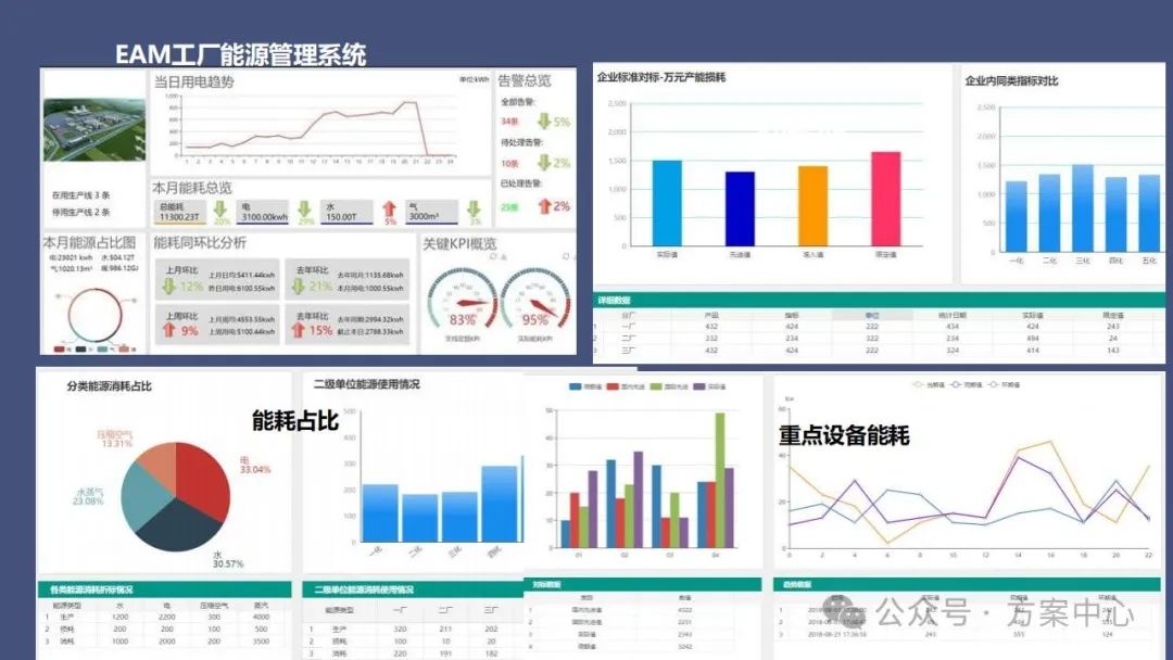 Smart Factory Solutions: Automation, Decision Science, Integration, Digitalization, Modeling, Visualization