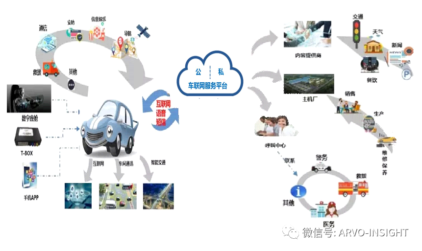 Challenges in Automotive Software Development