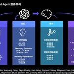 Key Directions for AI Agents in the Era of Large Models