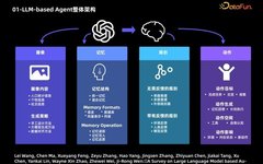 Key Directions for AI Agents in the Era of Large Models