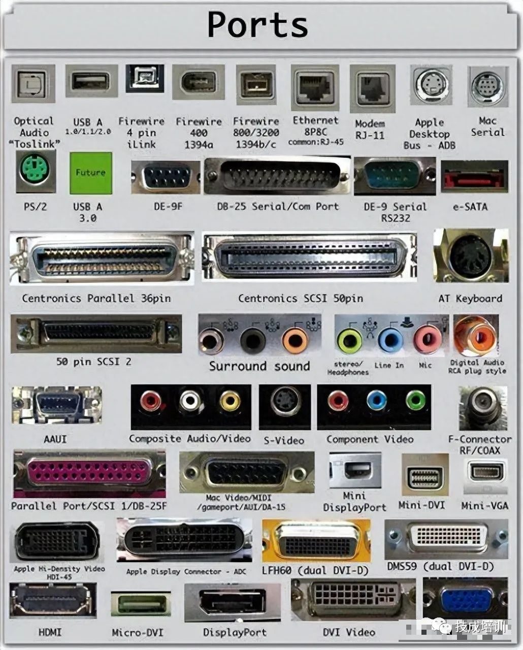 Various Computer Ports And Their Functions Explained