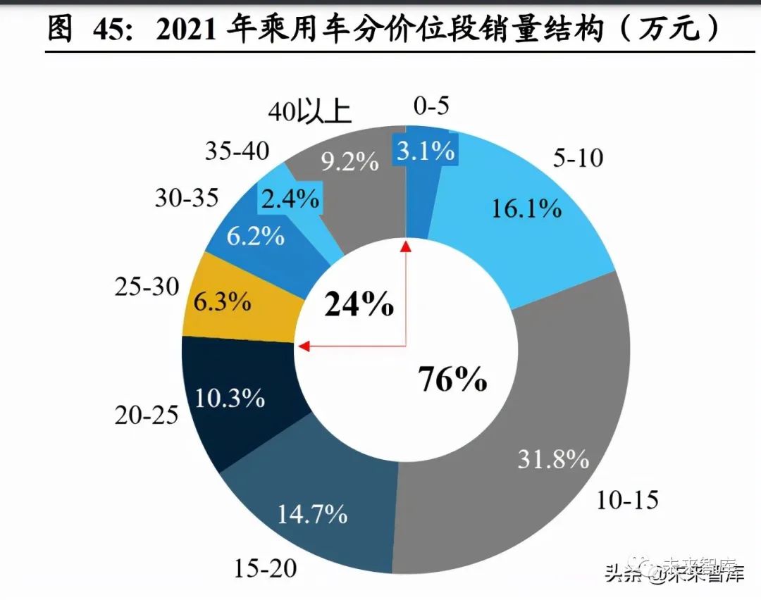 In-Depth Study of the Automotive Software Industry: Analyzing Growth in the Automotive Software Golden Track
