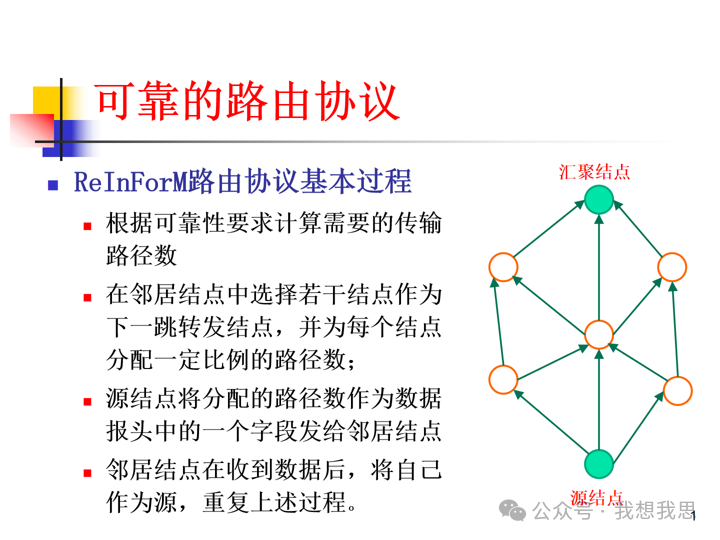 Communication and Networking Technologies in Sensor Networks