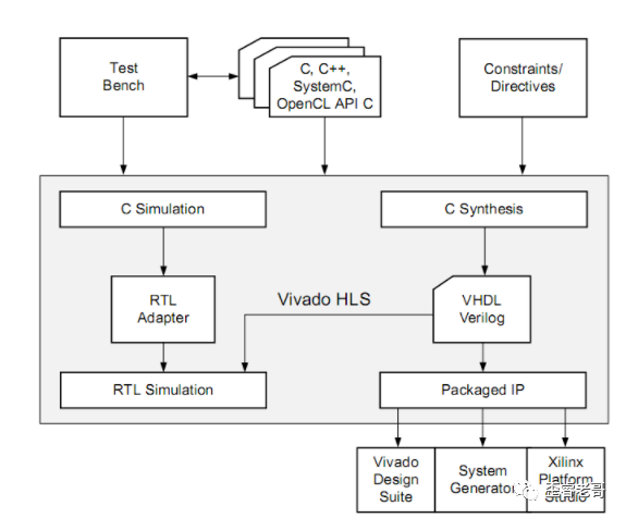 What Is the Essence of FPGA Chips?