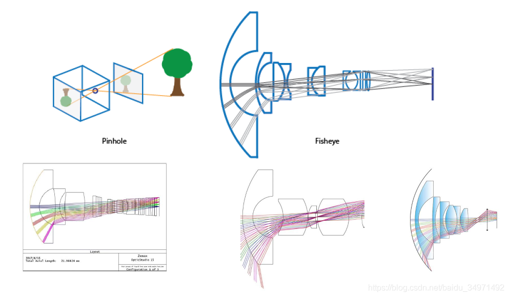 Introduction to Image Signal Processing (ISP)
