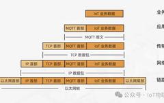 Why HTTP Is Not Suitable as an IoT Protocol?