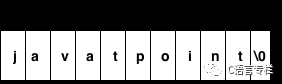 Detailed Explanation of Strings in C Language