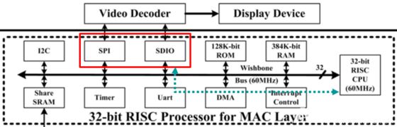 Understanding SoC Design and Computer Networks