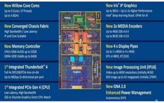 Comprehensive Summary of CPU Architecture