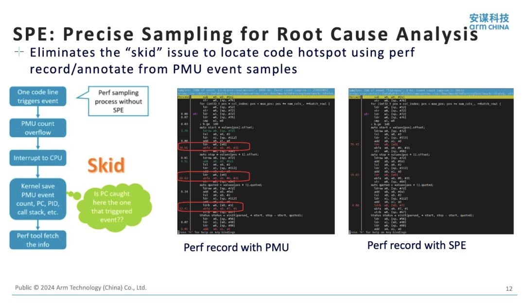 Arm Server Software Ecosystem and Performance Analysis
