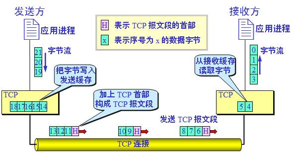 Comprehensive Knowledge of Computer Networking