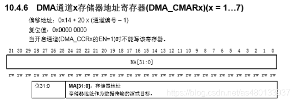 Understanding DMA in Embedded Systems