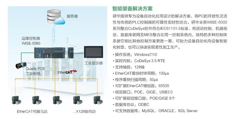 Edge Controllers in the Era of Industrial IoT