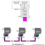 Understanding Siemens PROFIBUS-DP Communication Technology