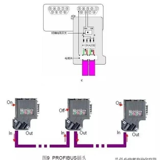Understanding Siemens PROFIBUS-DP Communication Technology