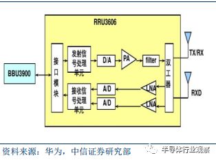 Comprehensive Introduction to Semiconductor Wafers